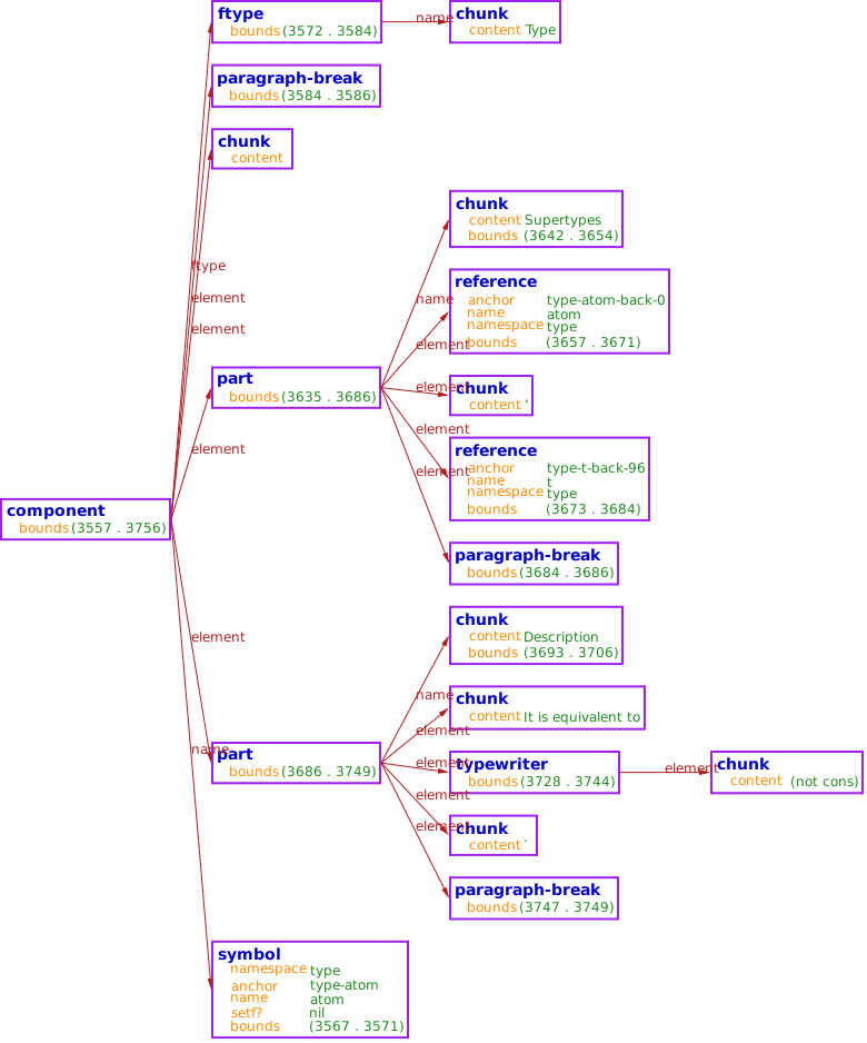 atom-component-document-object-tree.png