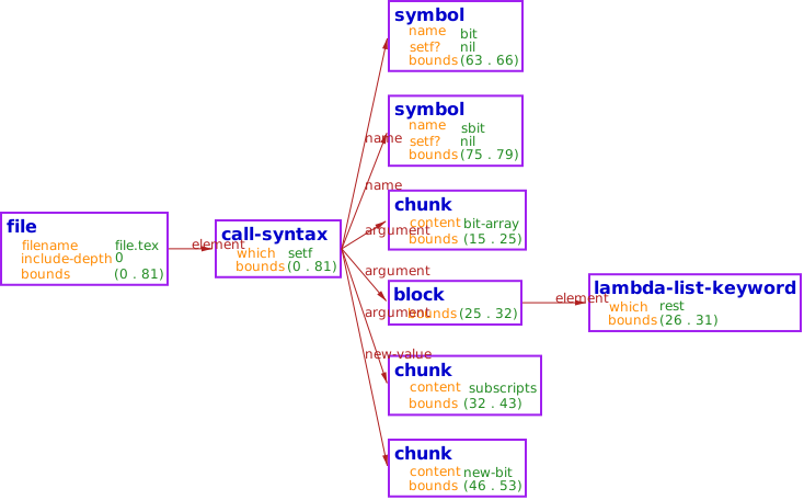 bit-array-document-object-tree.png