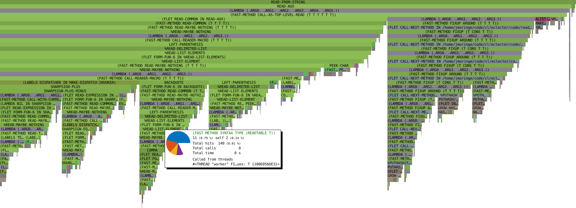 eclector-read-from-string-flamegraph-1.png